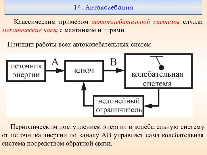 Принцип работы всех автоколебательных систем Периодическим поступлением энергии в колебательную систему