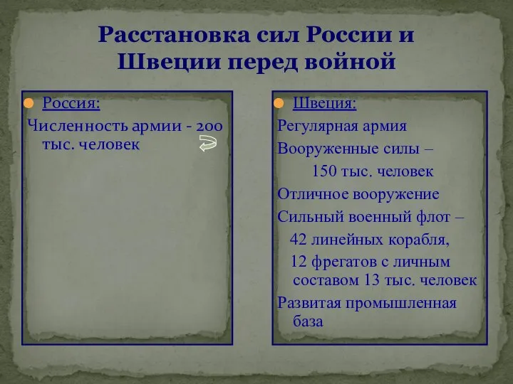 Расстановка сил России и Швеции перед войной Россия: Численность армии -