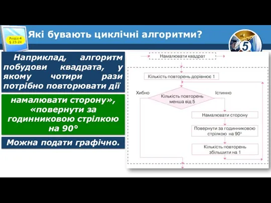 Які бувають циклічні алгоритми? Розділ 4 § 23-24 Наприклад, алгоритм побудови