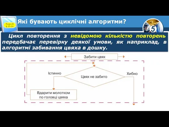 Які бувають циклічні алгоритми? Розділ 4 § 23-24 Цикл повторення з