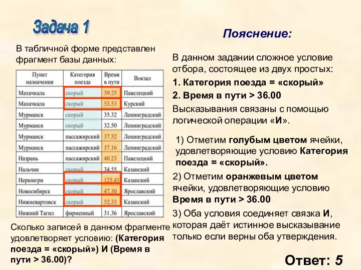 Задача 1 Пояснение: В данном задании сложное условие отбора, состоящее из