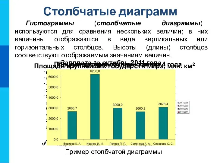 Столбчатые диаграмм Гистограммы (столбчатые диаграммы) используются для сравнения нескольких величин; в