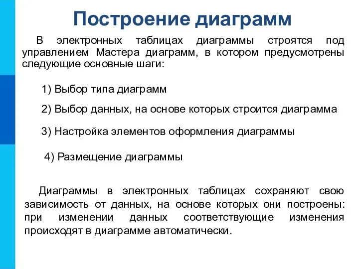 Построение диаграмм В электронных таблицах диаграммы строятся под управлением Мастера диаграмм,