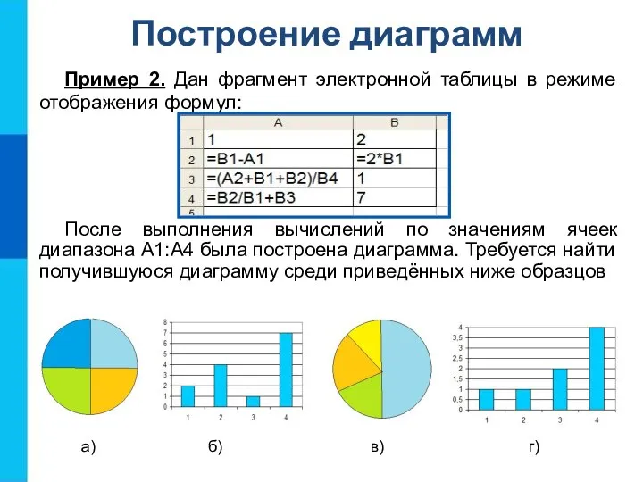 Построение диаграмм Пример 2. Дан фрагмент электронной таблицы в режиме отображения