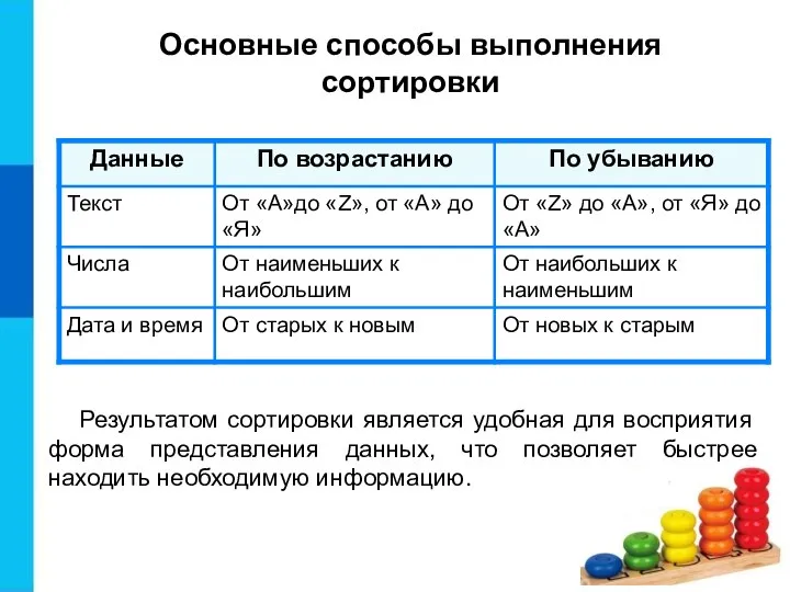 Основные способы выполнения сортировки Результатом сортировки является удобная для восприятия форма