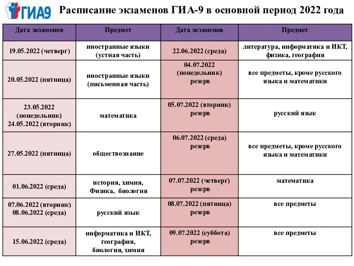 Расписание экзаменов ГИА-9 в основной период 2022 года