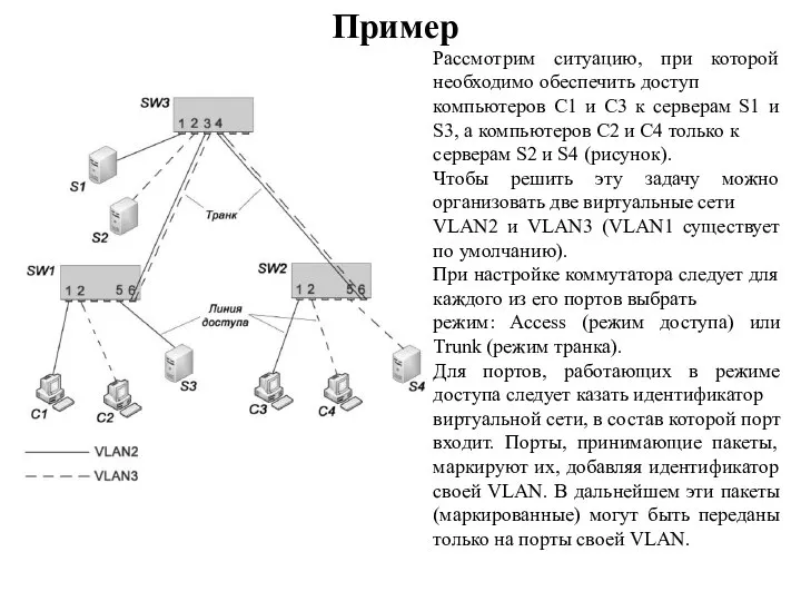 Пример Рассмотрим ситуацию, при которой необходимо обеспечить доступ компьютеров С1 и