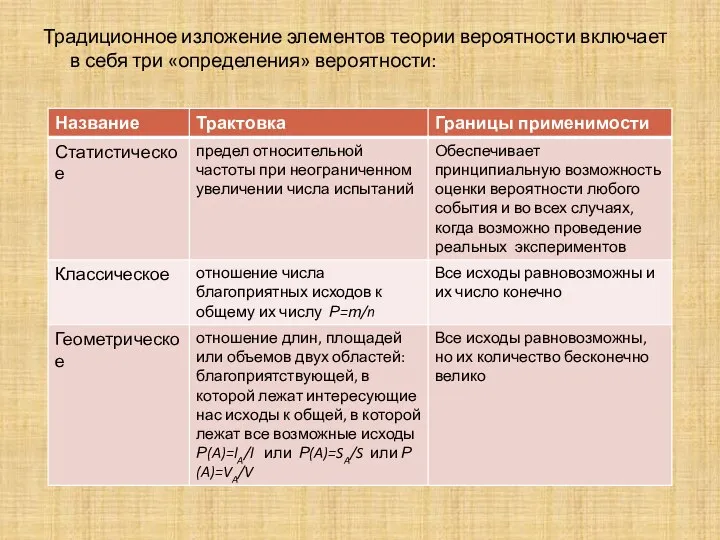 Традиционное изложение элементов теории вероятности включает в себя три «определения» вероятности: