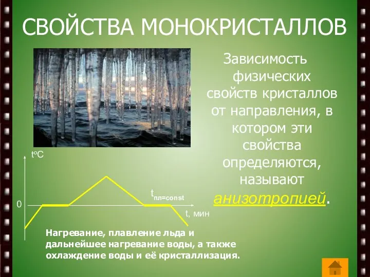 СВОЙСТВА МОНОКРИСТАЛЛОВ Зависимость физических свойств кристаллов от направления, в котором эти