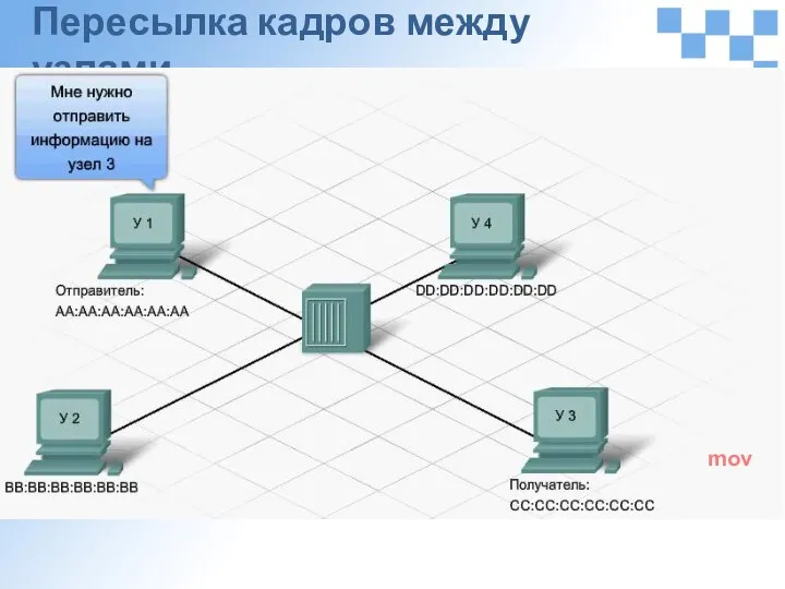 Пересылка кадров между узлами mov