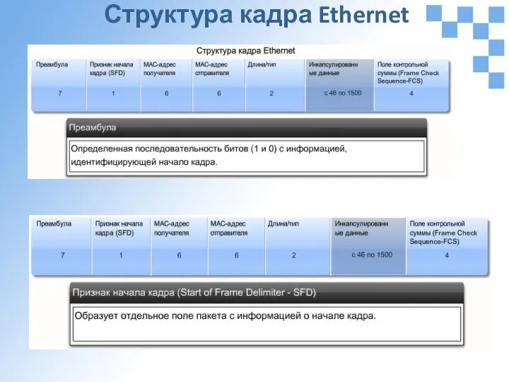 Структура кадра Ethernet