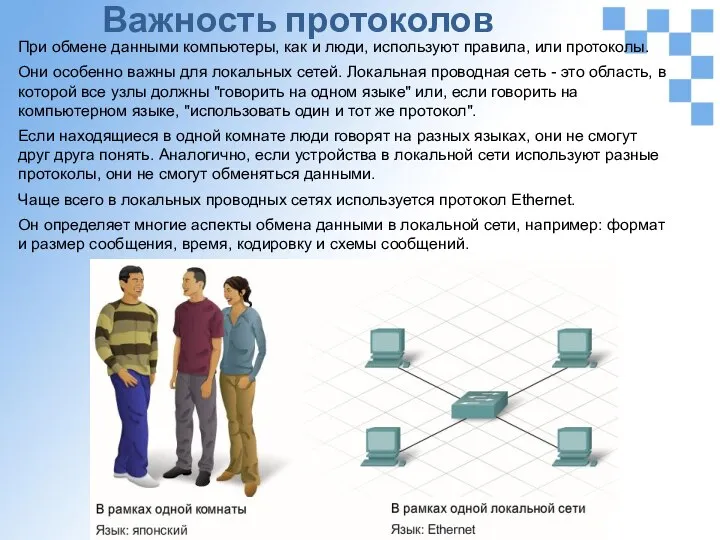 При обмене данными компьютеры, как и люди, используют правила, или протоколы.