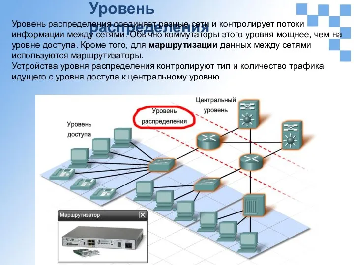 Уровень распределения Уровень распределения соединяет разные сети и контролирует потоки информации