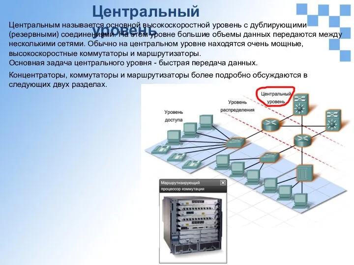 Центральный уровень Центральным называется основной высокоскоростной уровень с дублирующими (резервными) соединениями.