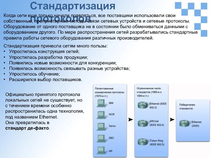 Стандартизация протоколов Когда сети еще только начали появляться, все поставщики использовали