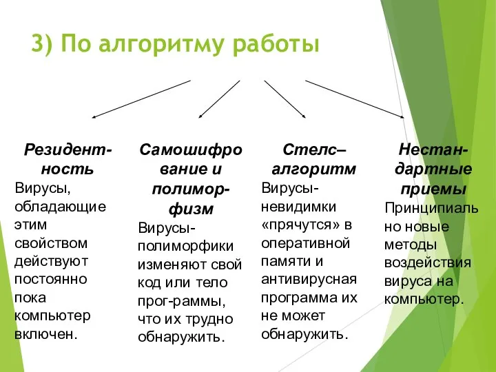 3) По алгоритму работы