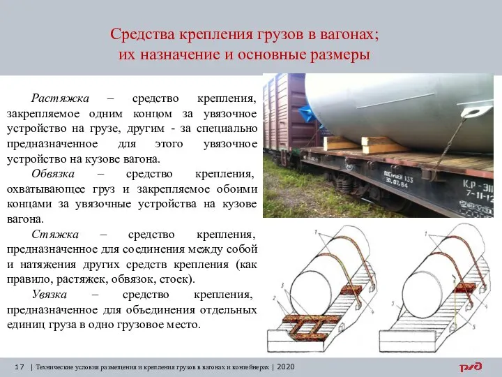 Средства крепления грузов в вагонах; их назначение и основные размеры |