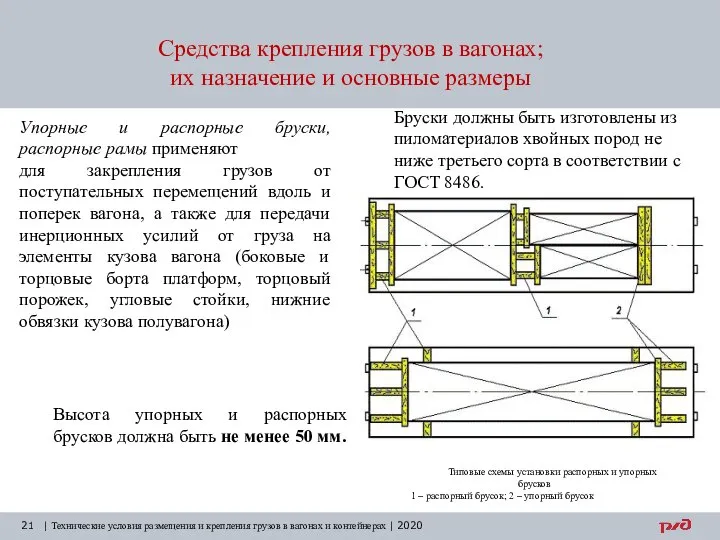 Средства крепления грузов в вагонах; их назначение и основные размеры |