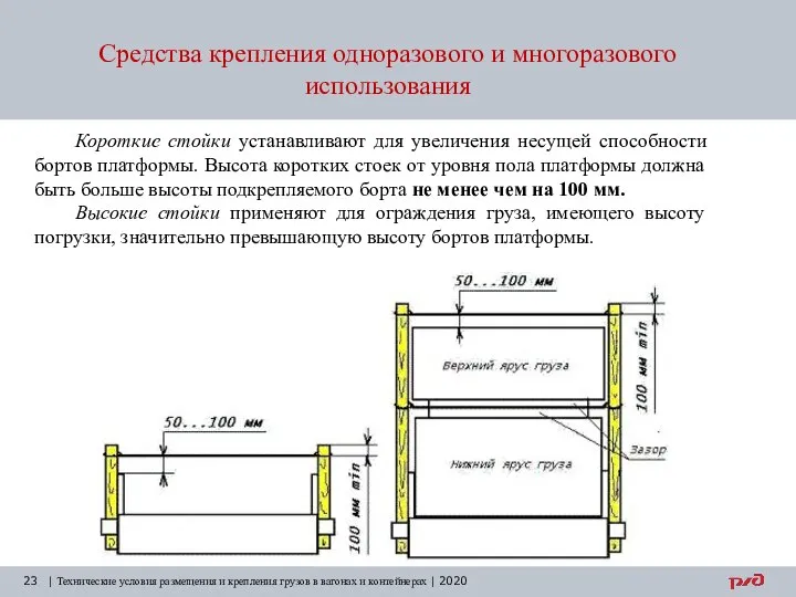 Средства крепления одноразового и многоразового использования | Технические условия размещения и