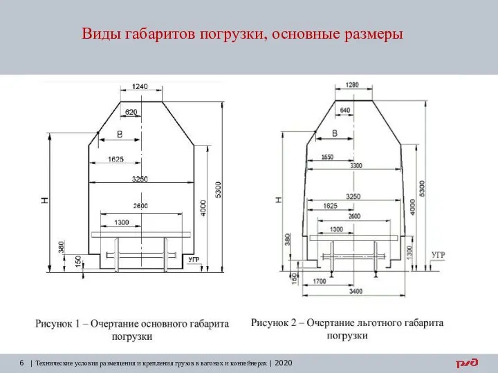 Виды габаритов погрузки, основные размеры | Технические условия размещения и крепления