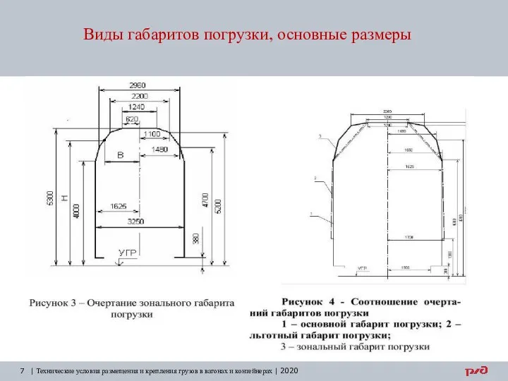 Виды габаритов погрузки, основные размеры | Технические условия размещения и крепления