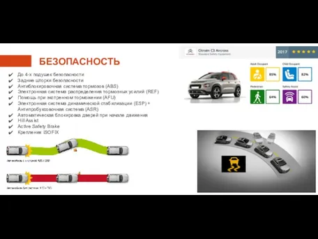 БЕЗОПАСНОСТЬ До 4-х подушек безопасности Задние шторки безопасности Антиблокировочная система тормозов