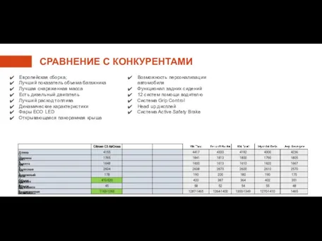 СРАВНЕНИЕ С КОНКУРЕНТАМИ Европейская сборка; Лучший показатель объема багажника Лучшая снаряженная