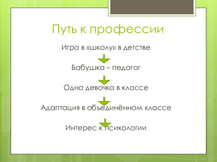 Путь к профессии Игра в «школу» в детстве Бабушка – педагог