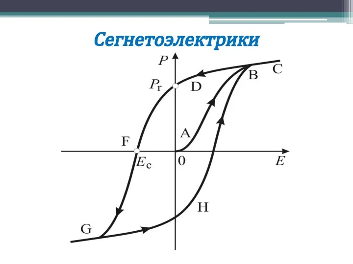 Сегнетоэлектрики