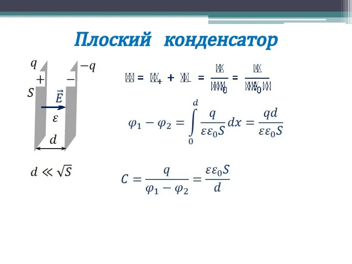 Плоский конденсатор