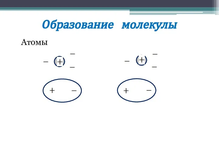 Образование молекулы Атомы
