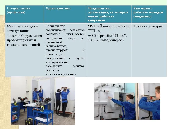 Направления подготовки в 2022 – 2023 г.