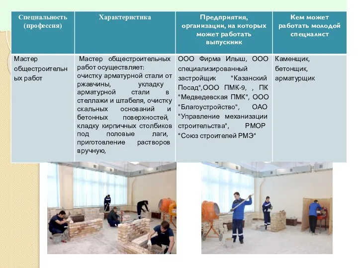 Направления подготовки в 2022 – 2023 г.