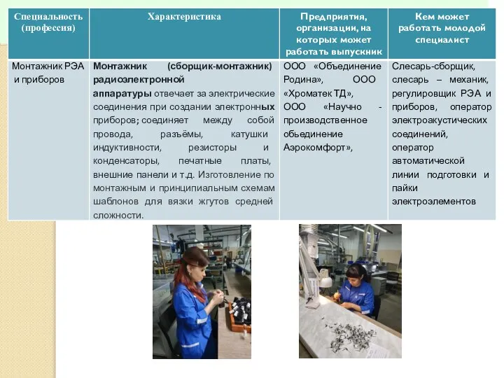 Направления подготовки в 2022 – 2023 г.