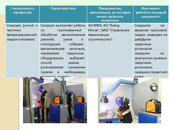 Направления подготовки в 2022 – 2023 г.