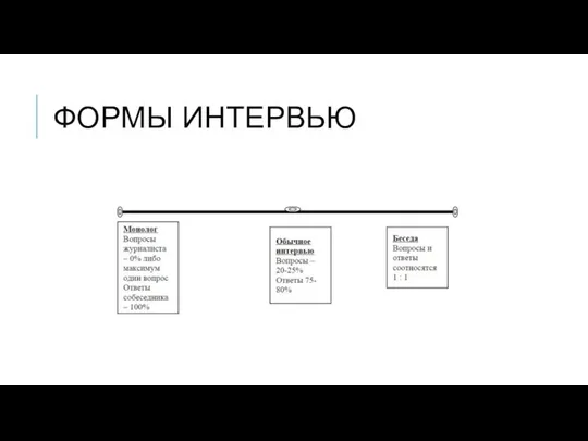 ФОРМЫ ИНТЕРВЬЮ