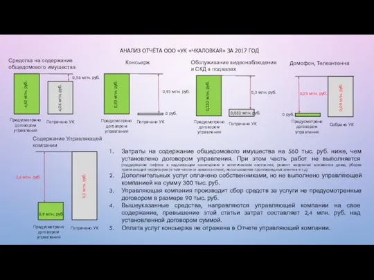 АНАЛИЗ ОТЧЁТА ООО «УК «ЧКАЛОВКАЯ» ЗА 2017 ГОД Средства на содержание