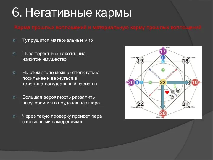 6. Негативные кармы Тут рушится материальный мир Пара теряет все накопления,