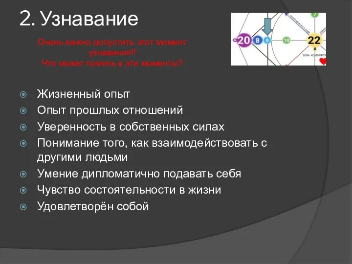 2. Узнавание Жизненный опыт Опыт прошлых отношений Уверенность в собственных силах