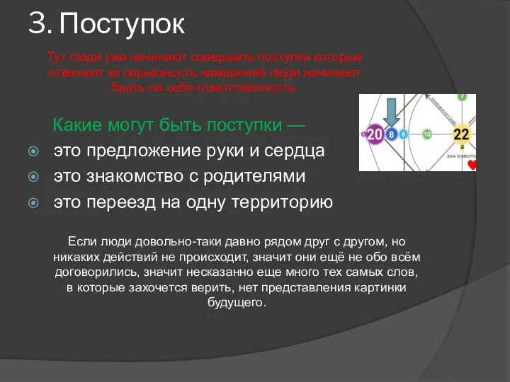 3. Поступок Какие могут быть поступки — это предложение руки и