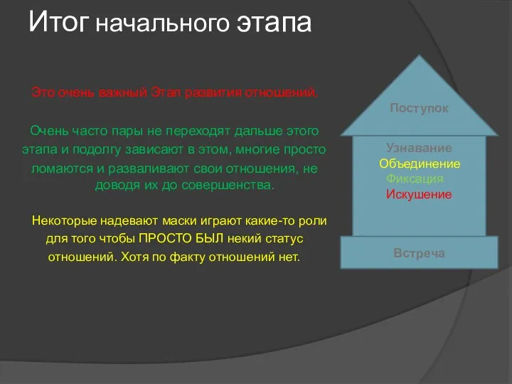 Итог начального этапа Это очень важный Этап развития отношений. Очень часто