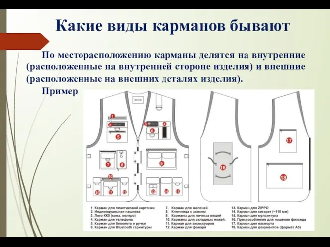 Какие виды карманов бывают По месторасположению карманы делятся на внутренние (расположенные