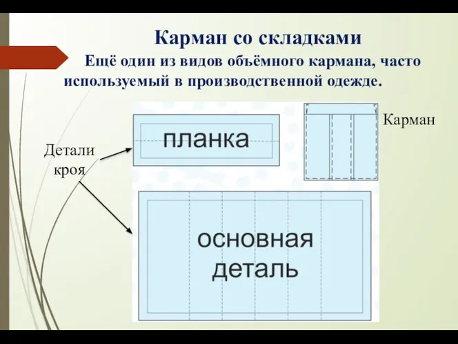 Карман со складками Ещё один из видов объёмного кармана, часто используемый