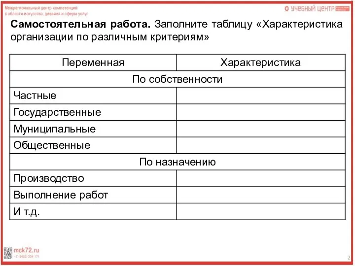 Самостоятельная работа. Заполните таблицу «Характеристика организации по различным критериям»