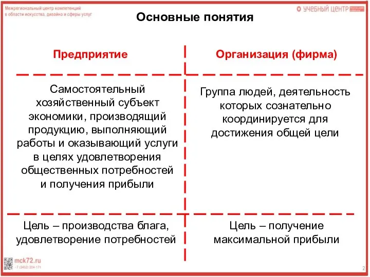 Основные понятия Предприятие Организация (фирма) Самостоятельный хозяйственный субъект экономики, производящий продукцию,