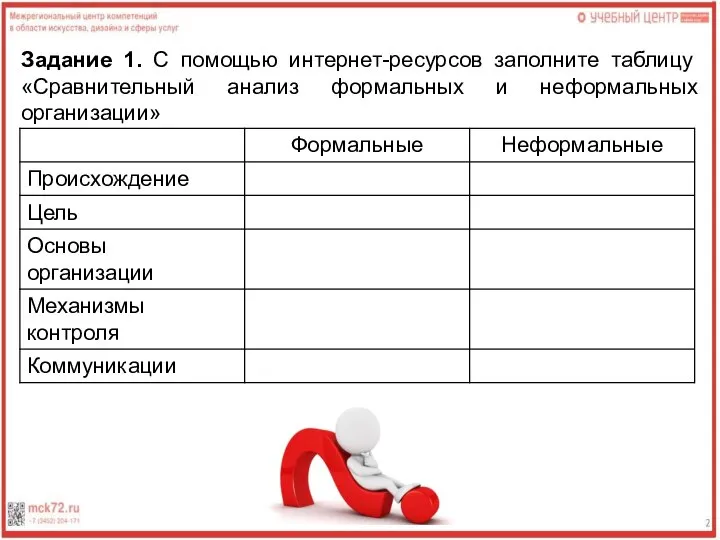 Задание 1. С помощью интернет-ресурсов заполните таблицу «Сравнительный анализ формальных и неформальных организации»