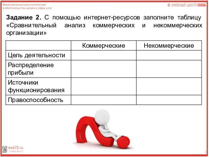 Задание 2. С помощью интернет-ресурсов заполните таблицу «Сравнительный анализ коммерческих и некоммерческих организации»