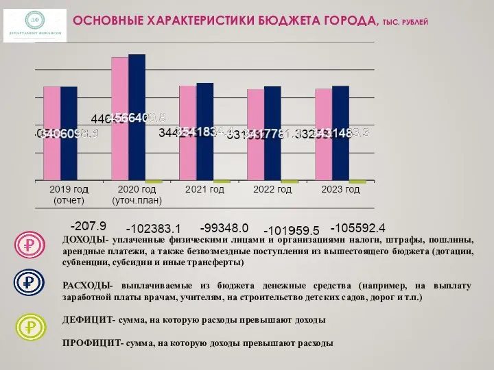 ОСНОВНЫЕ ХАРАКТЕРИСТИКИ БЮДЖЕТА ГОРОДА, ТЫС. РУБЛЕЙ ДОХОДЫ- уплаченные физическими лицами и