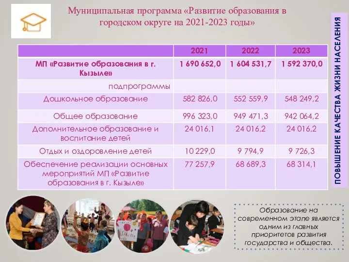 Муниципальная программа «Развитие образования в городском округе на 2021-2023 годы» Образование