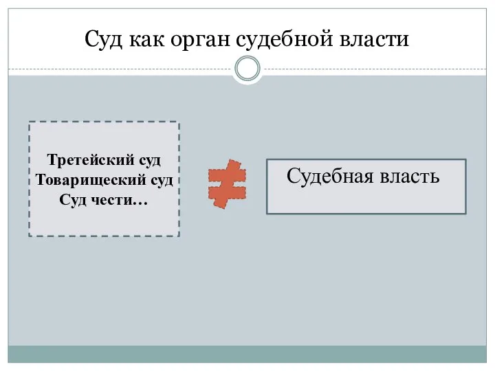 Суд как орган судебной власти Судебная власть Третейский суд Товарищеский суд Суд чести…